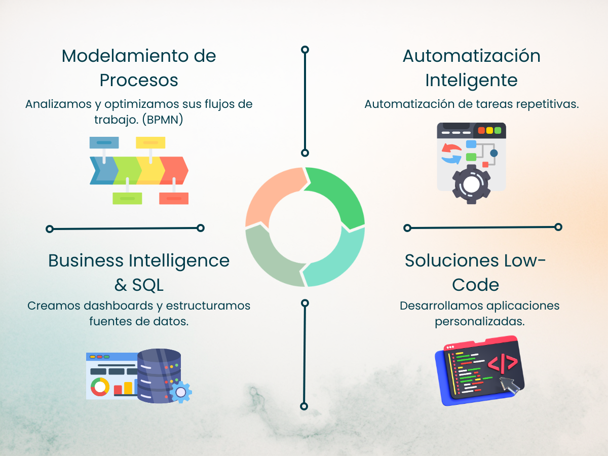 Agricultura de precisión y tecnología de datos